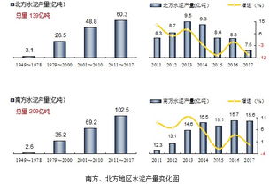 刘作毅 2018国内水泥熟料贸易市场预测分析