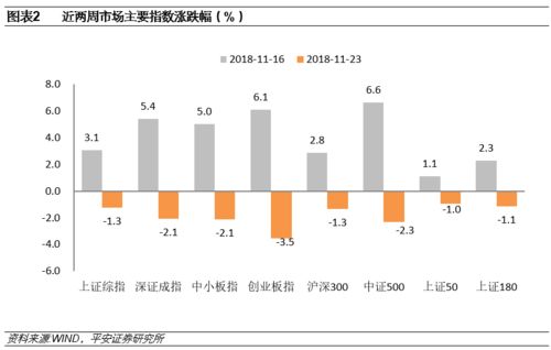 海外不确定性再抬升 策略周报20181125