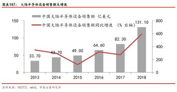 重磅 全行业深度解析贸易摩擦的影响